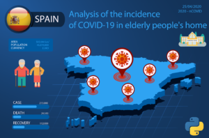 Analysis of the incidence of COVID-19 in elderly people's home