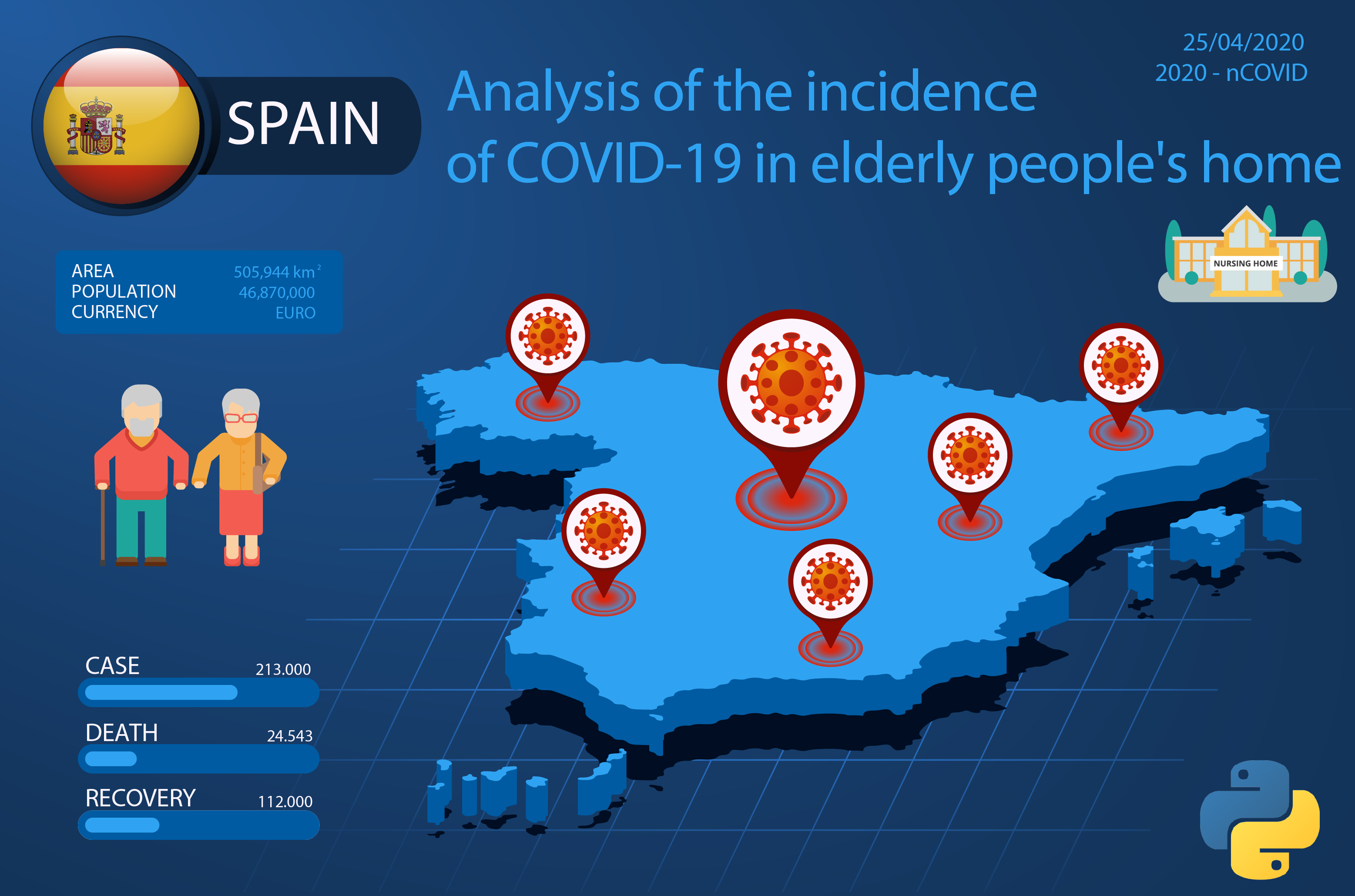 Analysis of the incidence of COVID-19 in elderly people's home